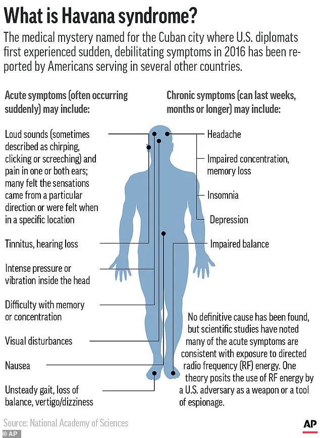 U.S. Government Expenditure on Classified Weapon Linked to Havana Syndrome Sparks Public Health Concerns