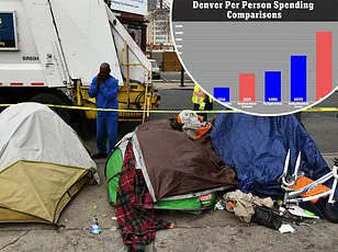 Crisis in Denver's Upscale Congress Park Neighborhood: Residents Face Chaos as Homeless Man with Housing Voucher Sparks Fear and Uncertainty at White Swan Apartment Building