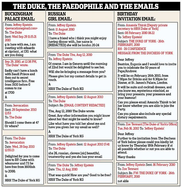 Discovery of Emails Between Prince Andrew and Jeffrey Epstein Revealed in U.S. DOJ Document Dump, Involving High-Profile Figures