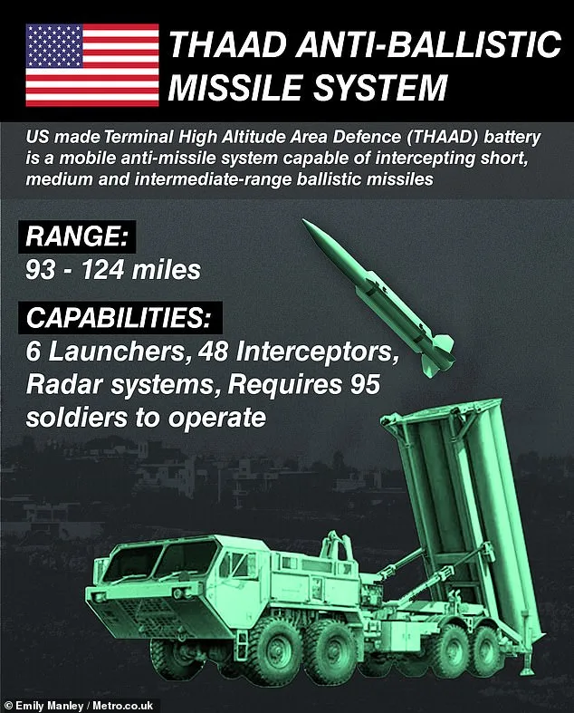 Ticking Clock for Trump as U.S. Missile Stockpiles Shrink Amid Escalating Iran Conflict