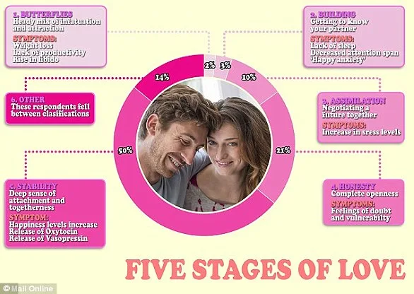 Study Reveals Older Adults Prioritize Sex in Relationships as Much as Younger Generations