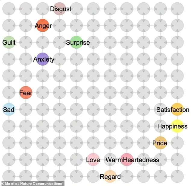 AI and Brain Imaging Reveal Shared Neural Pathways for Anger and Fear in Groundbreaking Emotional Map Study