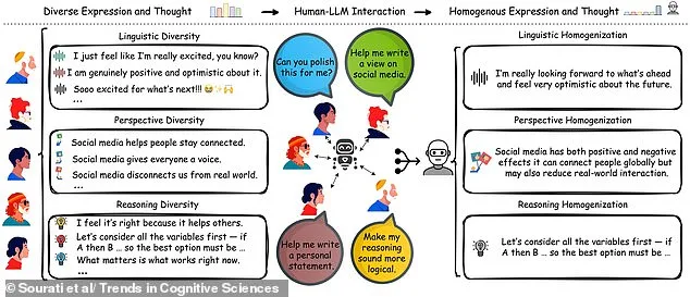 New Study Warns AI Tools Like ChatGPT Are Making Human Communication More Predictable and Less Creative