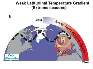 Climate Change Accelerates Earth's Day Lengthening at Unprecedented Rate