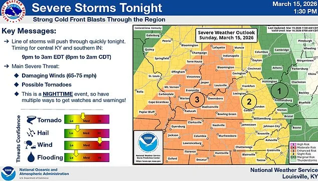 Historic Storm Threatens 12 Million as Tornadoes, Blizzards Converge in Rare Meteorological Event
