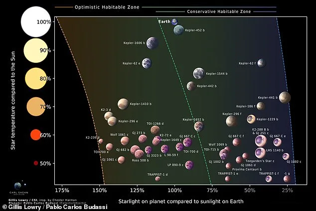 Breakthrough Discovery: 45 Earth-Like Planets Found in Habitable Zone, 40 Light-Years from Earth