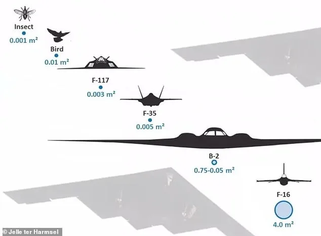 Iran Claims First Combat Hit on US F-35 Stealth Jet, Raising Questions Over Stealth Capabilities