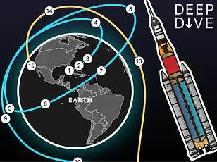 Historic NASA Artemis II Launch Under Threat From Solar Flare as Agency Monitors Radiation Risk