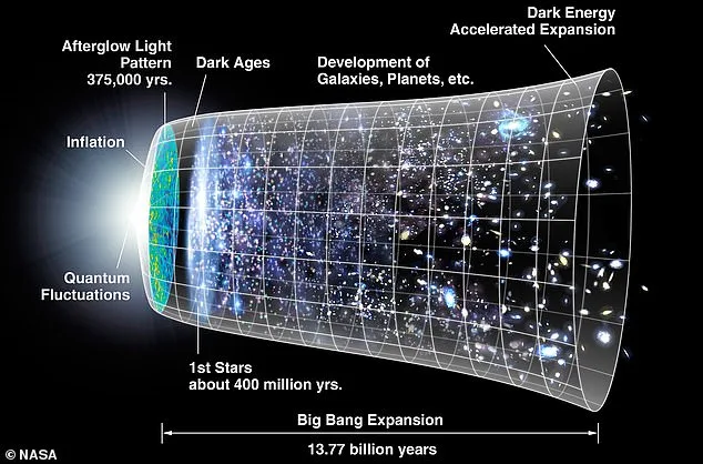 Universe Expanding 'Too Fast' Puzzles Scientists: Cosmic Mystery Deepens
