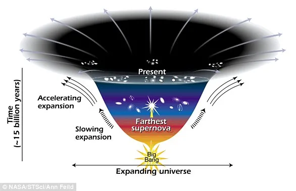Universe Expanding 'Too Fast' Puzzles Scientists: Cosmic Mystery Deepens